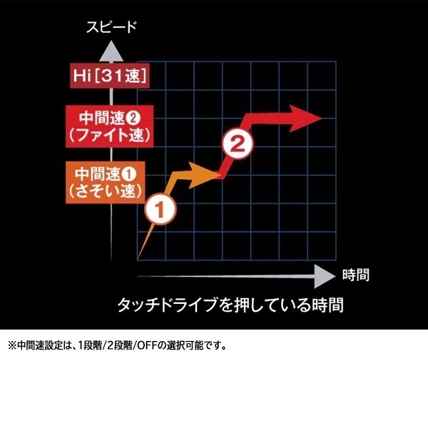 26 ビーストマスター